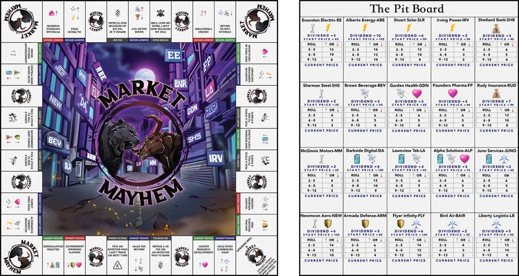 Market Mayhem Board Game